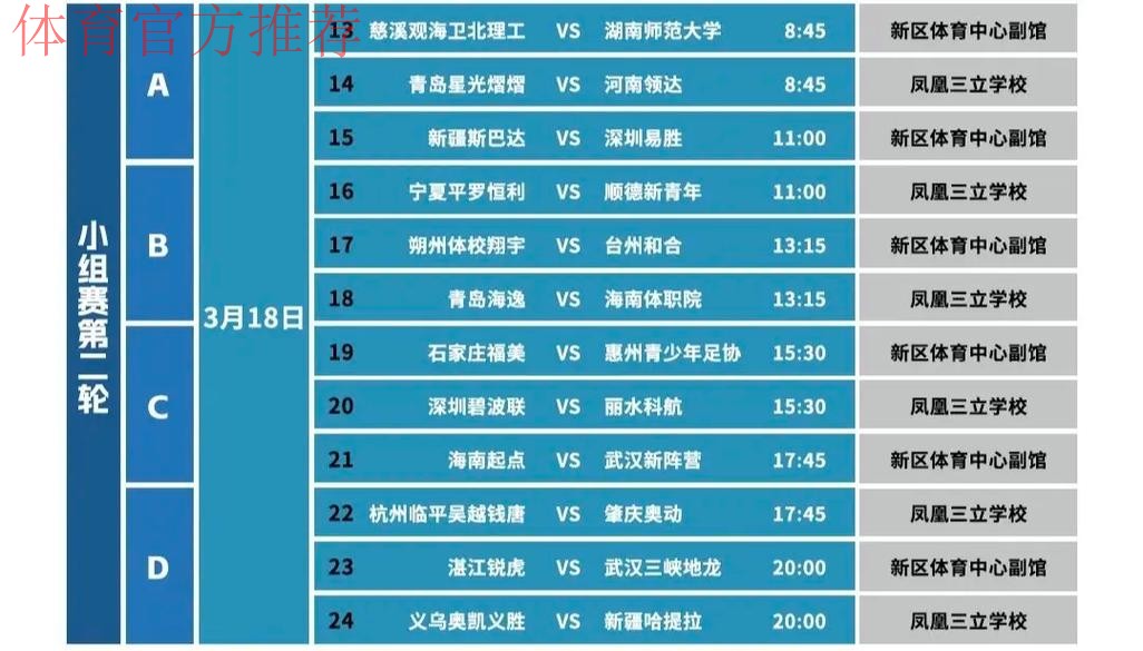 “我爱足球”全国总决赛五人制各组别名次尘埃落定