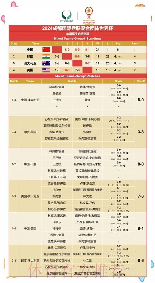 世界杯预测与赛果高清网址推荐 世界杯预测与赛果高清网址推荐