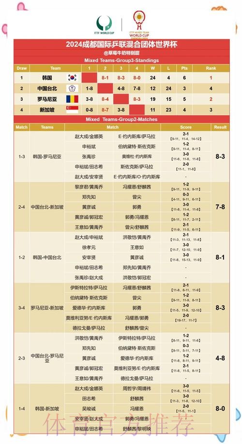 世界杯预测与赛果高清网址推荐 世界杯预测与赛果高清网址推荐